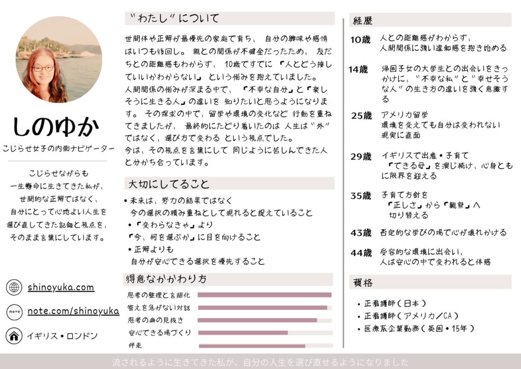 alt="こじらせ女子の部屋 運営者 しのゆか プロフィール"